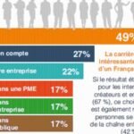 découvrez comment l'essor des services bancaires en ligne transforme le secteur bancaire et impacte les relations sociales et économiques.