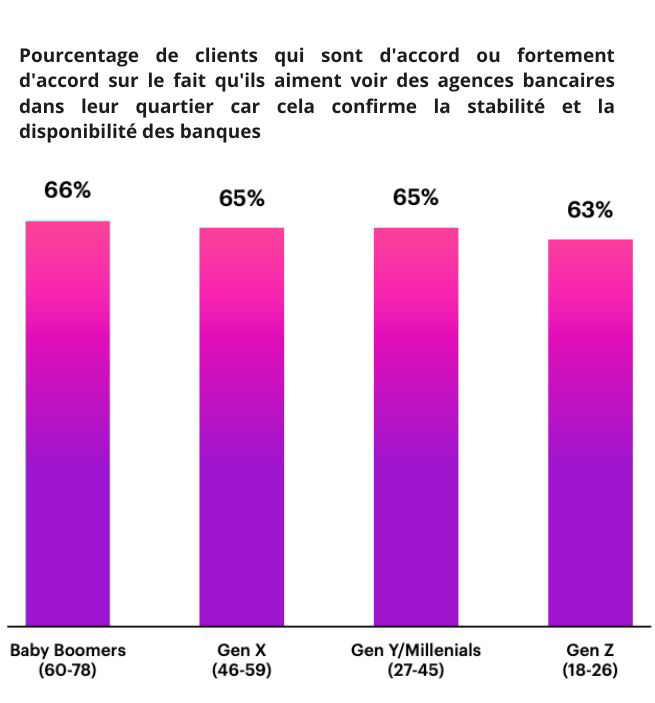 découvrez les raisons et les conséquences de la fuite des clients des banques traditionnelles vers de nouvelles solutions financières innovantes.