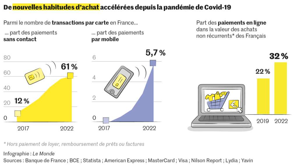découvrez pourquoi de plus en plus de commerçants choisissent d'abandonner visa et mastercard au profit du réseau carte bancaire (cb) en france, pour des transactions plus sécurisées et des frais réduits.